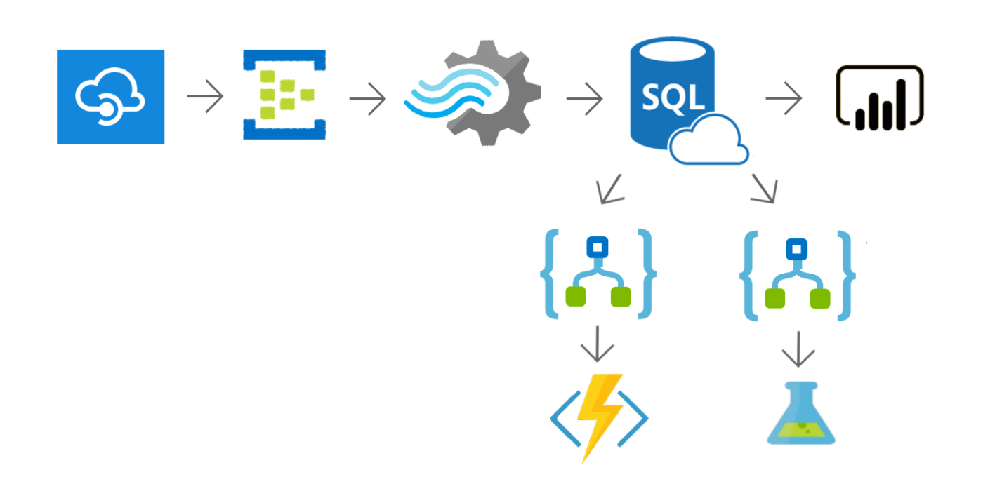 Scurtă introducere în Power BI. Ce trebuie să ştii?